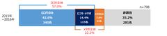 2015年～2016年初診798名の健診結果