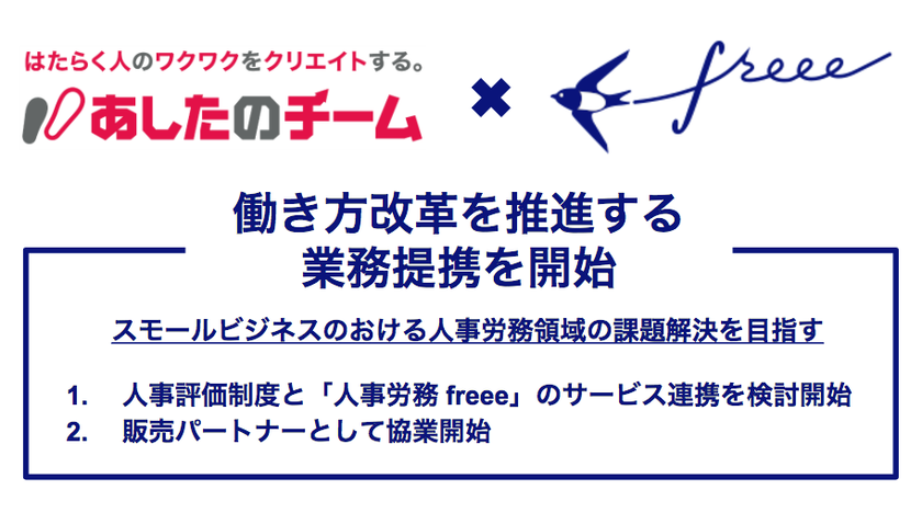 freee があしたのチームとの協業を開始　サービス連携の検討を開始し、人事労務領域の課題解決を目指す
