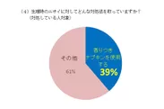 (4) 生理時のニオイに対してどんな対処法を取っていますか？(対処している人対象)