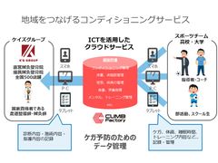 鍼灸整骨院業界初、ICTを活用したスポーツコンディショニング管理事業を開始