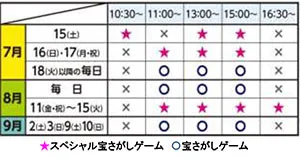 「宝さがしゲーム」　開催日程表