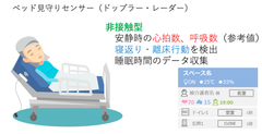 IoT介護支援システムを開発する株式会社Z-WorksシリーズAラウンドで総額4億円の資金調達を実施