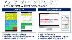 介護支援システム LiveConnect Care