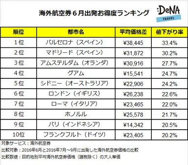 プレスリリース