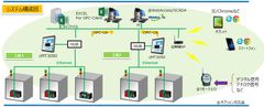 Smart Factory化の第一歩を支援　ローコストに既存設備の稼動監視・帳票レスを実現　～簡単導入「工場見える化パッケージ」を6月8日より販売開始～