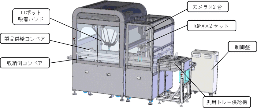 当社初の「汎用高速ピッキング整列装置」を
「FOOMA JAPAN 2017（国際食品工業展）」で実演展示