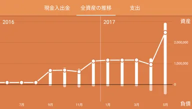 iOS版 全資産の推移グラフ