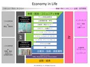 金融×AR×AIの全く新しいフィンテック・サービス『Economy in Life』プロトタイプを公開