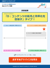 診断結果画面