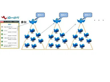 つぶやきの連鎖 イメージ