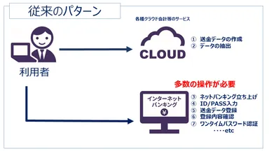 従来のパターン