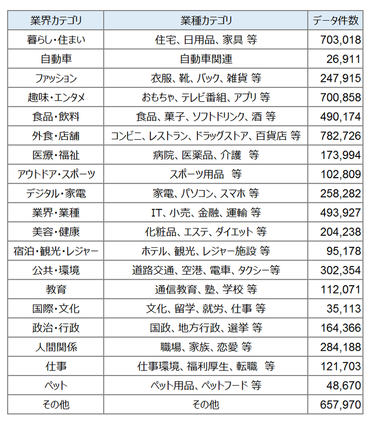 不満買取センターで独自収集した「不満インサイトデータ（不満投稿）」が600万件を突破