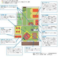 図3