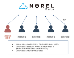 NORELケアについて