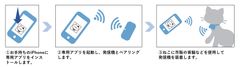 ねこさがしIoTサービス「ねこもに」提供開始！「ペット探偵による ねこ捜索サービス保険(*1)」を付帯