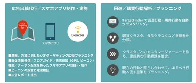 提供サービスの概要