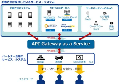 サービス概要イメージ