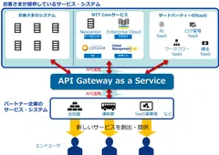 サービス概要イメージ