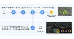 Google Cloud Platform(TM) の各種クラウドサービスを活用し、売れ筋アイテムや地理的な売り上げ状況をリアルタイムに可視化するサービスをトップゲートが開発