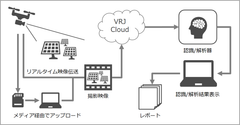 ブイキューブロボティクスと業務提携、AIの映像解析×ドローンの自動航行による警備・点検業務の完全自動化の実現を目指す