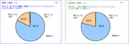 職場内のコミュニケーション