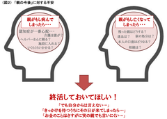 （図２）「親の今後」に対する不安 