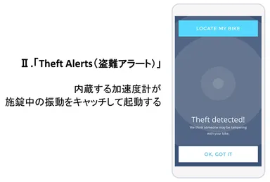 盗難アラート
