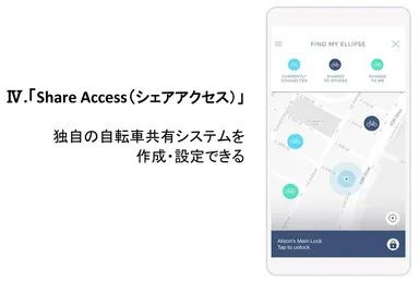 シェアアクセス