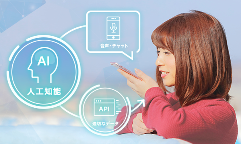 ニジボックスがAIを活用したWEBサービス開発に本格参入　
チャットなどAndroidアプリにapi.aiを活用したサービス実装