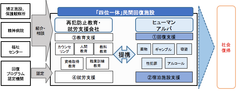 クラウドファンディングで非行歴・犯罪歴のある依存症者を対象とした民間回復施設の設立プロジェクト開始