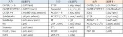 データ入出力一覧