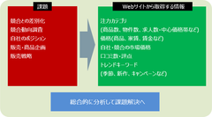 「競合調査サービス」を2017年6月21日にリリース