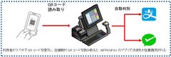 ＜インバウンド向け決済サービス＞　国内POSレジ導入外食店舗で中国二大スマホ決済が可能に　訪日中国人向けに利便性を強化