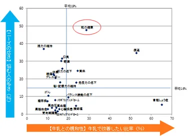 20代女性の結果