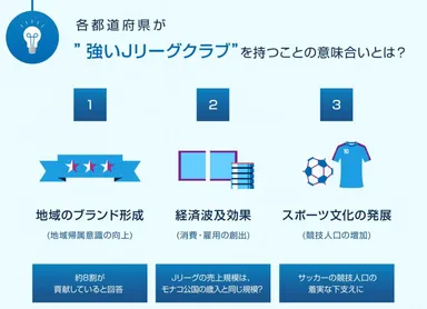 各都道府県が強いJリーグクラブを持つことの意味合いとは？