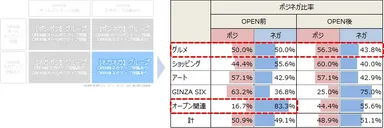 【ネガネガ】グループのOPEN前後話題別ポジネガ変化