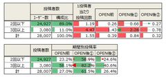 ＜SNS調査＞「GINZA SIX」の話題をSNSで多く書き込む人の特徴　実は「ネガティブな投稿」も欠かせない！？