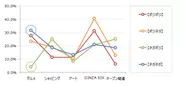 ポジネガ傾向グループ別OPEN後話題投稿率