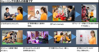 トレーニングの流れ