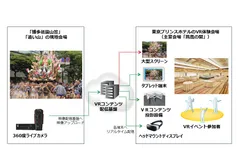 共同実証実験の構成イメージ