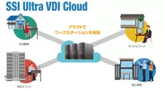 SSI Ultra VDI Cloud