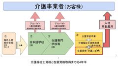 介護福祉士を目指す外国人介護福祉士候補生の面接会を開催　将来は介護福祉士として日本に定住