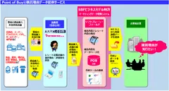 「Point of Buy(R)購買理由データ提供サービス」概要