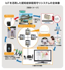 ツクイ×加藤電機 システムの全体像