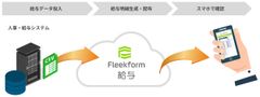 ソルクシーズ、給与明細WEB配信サービス「Fleekform 給与」をリリース