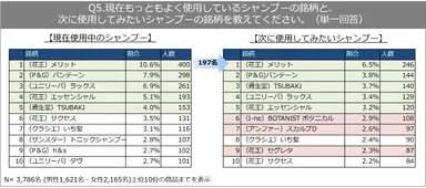 6_POB_ヘアケア調査