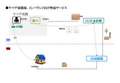 株式会社China Commerce、株式会社ヤマダ電機とのインバウンド向け国際配送業務委託契約の締結に関するお知らせ