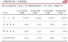 中期経営計画(主要数値)