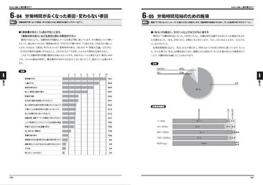 全国4,061社の実態を調査