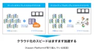 Kaizen Platformが取り組んでいる課題